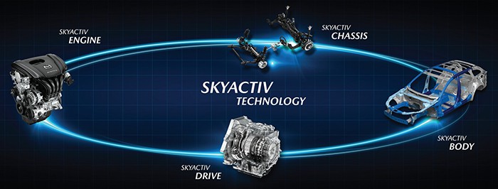 Mazda CX-5 Premium Exclusive