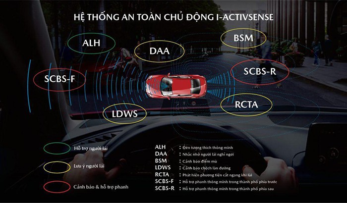 Mazda CX-5 Signature Exclusive