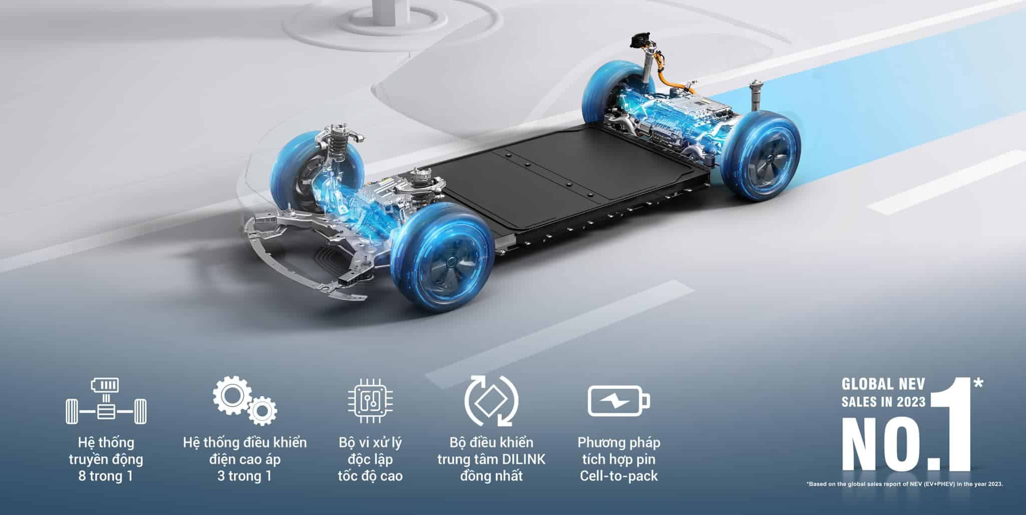 Nền Tảng e-Platform 3.0 độc quyền của BYD